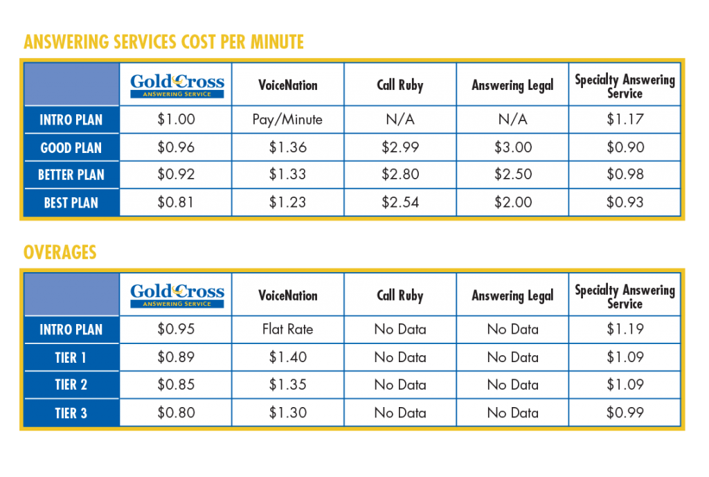 gold-plan-rain-realty